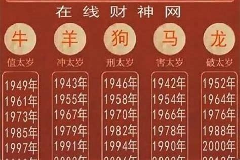 1992年出生生肖|1992年属什么生肖年 1992年属什么生肖年是什么命